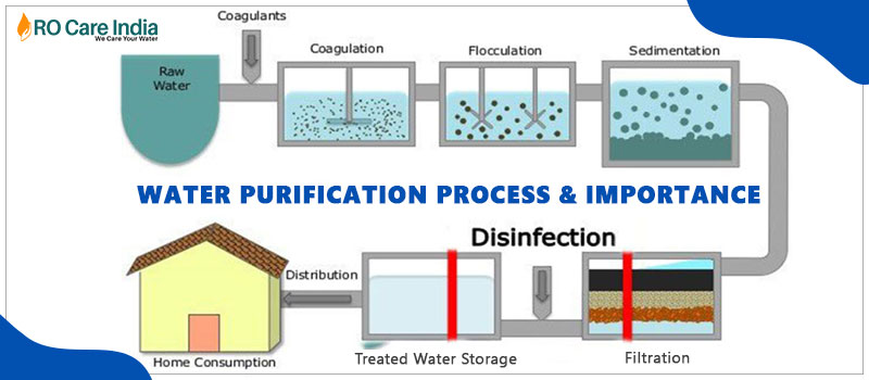 Water Purification Process Importance Various Methods Of Water 